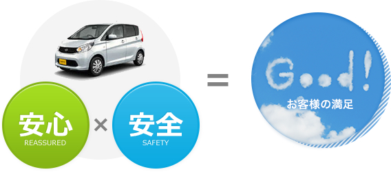 安心×安全=お客様の満足