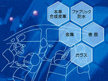 抗菌・抗ウイルスコートの様子1