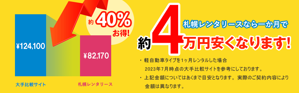 札幌レンタリースなら一か月で約3万円安くなります